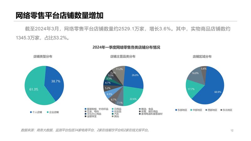 独立站与电商平台：选品平台的差异化解析