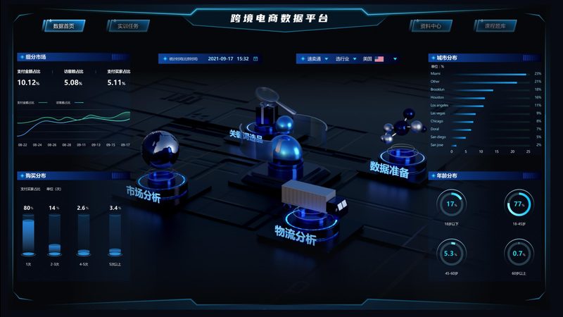 独立站搭建定制开发怎么选